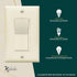 Dimmer Dimmer Dimming, Pole/3-Way, 120VAC, 60Hz, 300W 2 Pack TOPGREENER Kalide Light Switch, LED Switch, Full Range