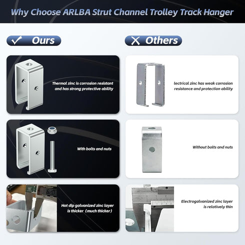 Channel Trolley Track Hanger Bracket for UNISTRUT Strut Channel, 1-5/8 Intermediate Support Bracket, 2 Set