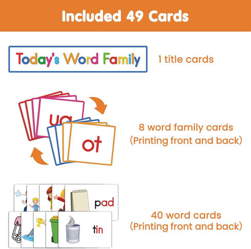 Word Families Pocket Chart, Word Building Center for Kindergarten Preschool Classroom, Phonics Learning Material