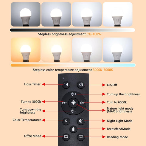 A19 Bulbs, 800LM 9W, 60W Bulbs, Dimmable Bulb 3000K-6000K, E26 80+,2.4GHz, 25,000 (9W-1 Remote-3 Bulb) Gupuzm LED