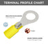 HKS 60PCS Insulated Ring Terminal #10 Yellow 12-10 AWG, Tinned Red Copper Electrical Connector Kit