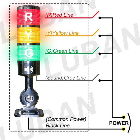 110V to 220V LED Stack Tower Lights, Industrial Warning Andon Signal Tower Indicator Lamp, 3 Layer