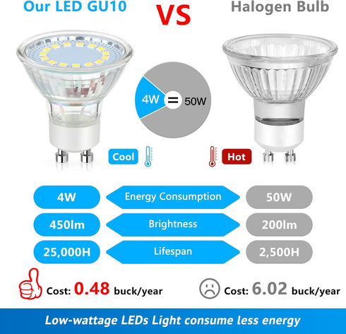 GU10 LED Light Bulb, 50 Watt Halogen Equivalent, Daylight White 5000K, 450LM, Non-Dimmable, 5-Pack