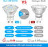 GU10 LED Light Bulb, 50 Watt Halogen Equivalent, Daylight White 5000K, 450LM, Non-Dimmable, 5-Pack