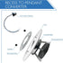 5/6" 1 Pack Jolux Instant Recessed Can Light Conversion Kit, No Tool Needed, Can to Pendant, Ceiling & Hanging Light