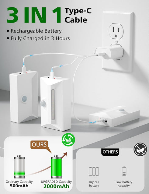 2000mAh 3 4 Pack NIORSUN Motion Sensor Stair Lights Indoor, Battery Operated Night Light, Color Temperature with Light