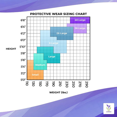 5 Pack 35 AMZ Medical Supply White Disposable Isolation Gown, X-Small. GSM SMS PPE Gowns. Personal Protective Equipment