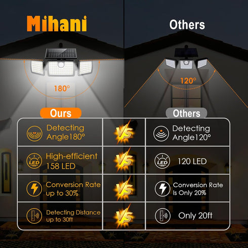 2500LM 270 IP65 3 2 Pack) MIHANI Solar Flood Lights Outdoor, Motion Sensor Security Lights with Wide Angle, Waterproof