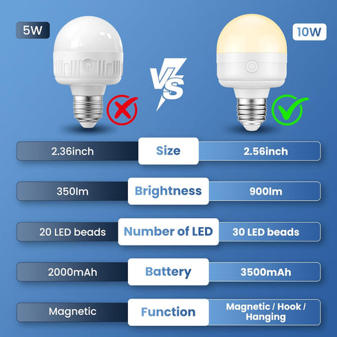 E26 Bulbs 10W 900lm 3-in-1 3500mAh 60W Bulbs 2 Pack Rechargeable Light with Remote, Battery Operated Emergency