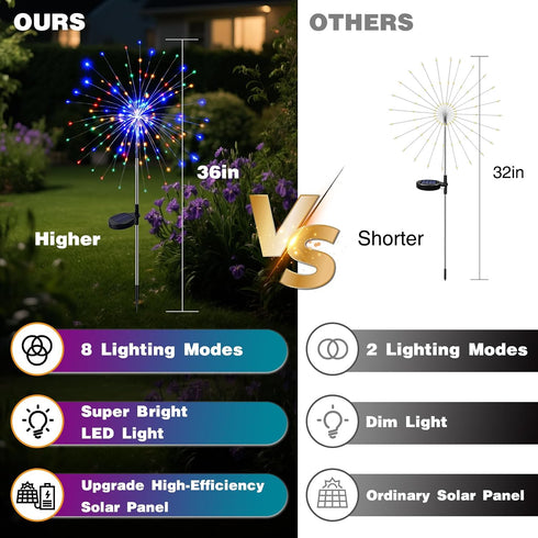 1 Pack 8 btfarm Solar Garden Lights Outdoor, Modes Firework Lights Solar Powered, Waterproof Twinkle Fairy Light