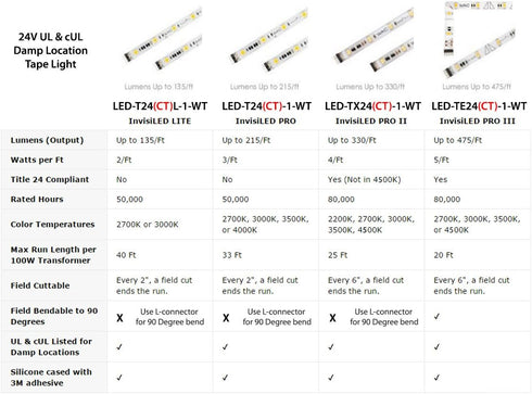 LED-T24P-3L-WT 3000K 3 WAC Lighting LED L Connector InvisiLED Pro Light