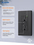 ELEGRP GFCI Outlet 15 Amp - Self-Test GFI Electrical Outlet with Thinner Design, TR Tamper Resistant Receptacle, Wall