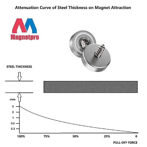 12 25 LB 0.79"*0.28" Countersunk 12 Counterparts Magnetpro Pieces Neodymium Magnets Force, Strong Magnets Size