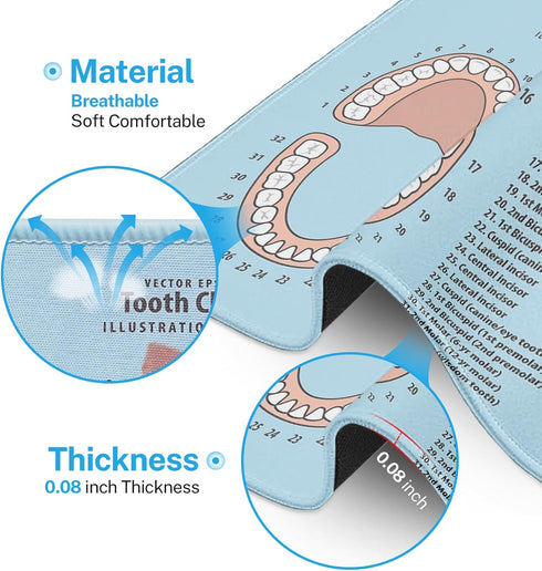 Emvency Mouse Pads, Pink Education Tooth Chart Infographic, Blue Dental Human Anatomy Mousepad, 9.5" x 7.9"