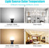 LED Ceiling Fan Light Bulbs, 40W Equivalent, 5W 2700K Warm White, E12 Base, 4-Pack, Used for Chandeliers