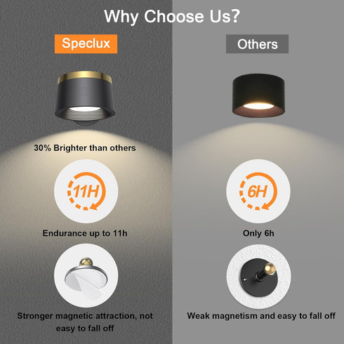 Set 3 13 Dimmable 360 (1 LED Wall Sconces of Two, Rechargeable Battery Operated Wall Lights with Remote, Wall Lamp