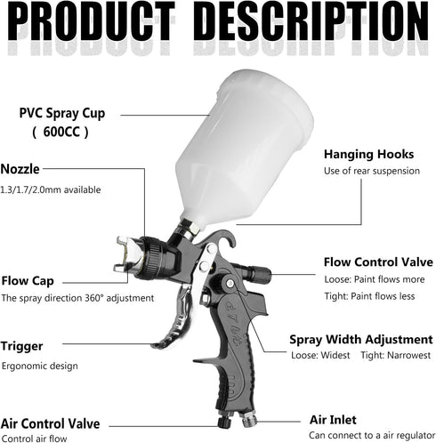 1.4/1.7/2.0/2.5mm Nozzles HVLP Spray Gun Kit with & Air Pressure, Automotive Paint Gun Gravity Feed Air Spray Paint Gun