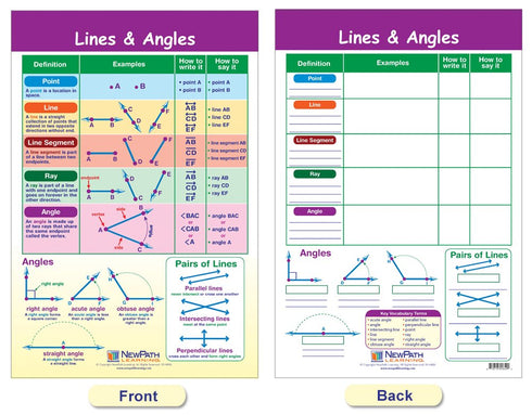 NewPath Learning Math Bulletin Board Chart Set, Shapes & Figures, Set of 6