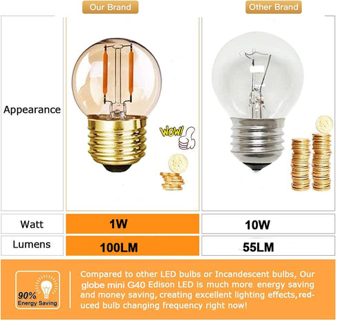 G40 G14.5 E26 LED Bulb Amber 1W Low Watt Edison Bulb 10 Watt Warm White 2200K Vintage LED Globe Night Light Bulb, 6 Pack