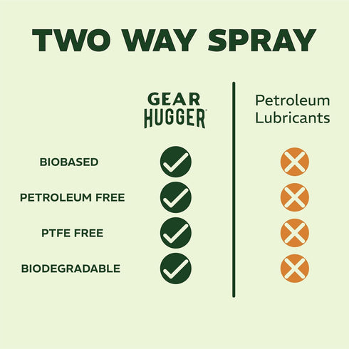 (11 oz, Pack 2), Gear Hugger Multipurpose Lubricant - Eco-Friendly of Rust Remover - Garage Door Lubricant Spray, Door