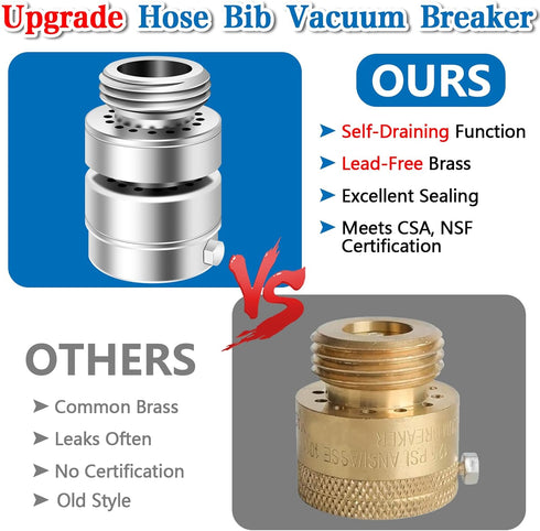 Self-Draining Vacuum Breaker, 1-1/16" Female Fine Thread, No Lead Brass Hose Bib Vacuum Breaker