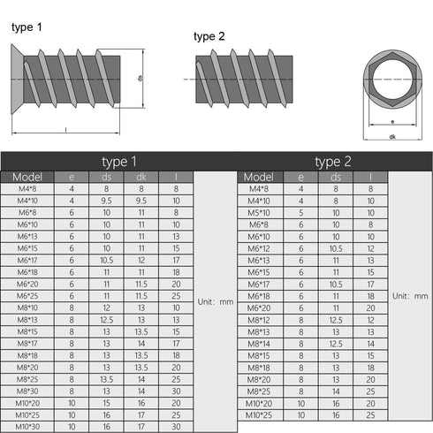MroMax Threaded Inserts M6x10mm, Hex Drive with Flanged Screw in Nut, 20Pcs