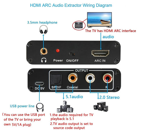 Wilxisum RCA+Optical+3.5mm+Coaxial HDMI Arc Audio Extractor, ARC to Converter/Adapter, Suitable for Connecting TV'S