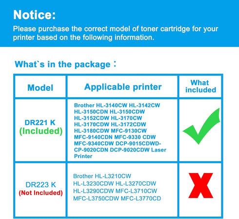 LCL Compatible Drum Unit Replacement for Brother Printer DR-221 DR221 DR221CL DR-221CL HL-3140CW HL-3142CW HL-3150CDN