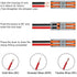 DIANN 10pcs Lever Wire Connectors SPL-2, 2 Circuit Inline Splices for 28-12 AWG Quick Connect