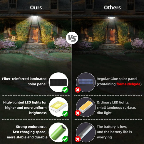2500LM Sensor,3 270 Lights,IP65 3 Modes(Remote,1 daphino Solar Lights Outdoor with Motion Head Wide Angle Street Area