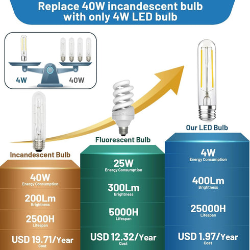 4W Bulbs,E26 T10 Bulbs 40Watt Bulbs,2700K Bulbs Sconces,Dimmable,400Lumens,4.96 inches,4Pcs Tubular Light LED