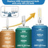 4W Bulbs,E26 T10 Bulbs 40Watt Bulbs,2700K Bulbs Sconces,Dimmable,400Lumens,4.96 inches,4Pcs Tubular Light LED