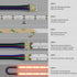 PAUTIX 10mm Connectors for COB RGB LED Strip Lights, 4 Pin, 4pcs Transparent Gapless and 3pcs Dual Ends