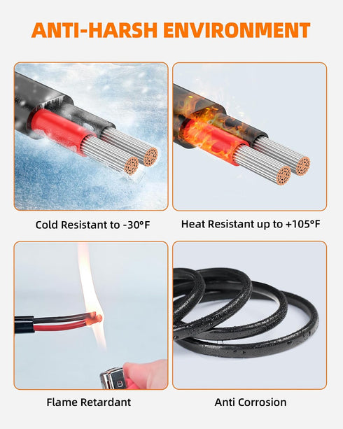 18 18 2 18/2 (50FT) CONEPY Gauge Wire, AWG Conductor Electrical Wire, Flexible/Oxygen-Free Tinned Copper/Stranded PVC