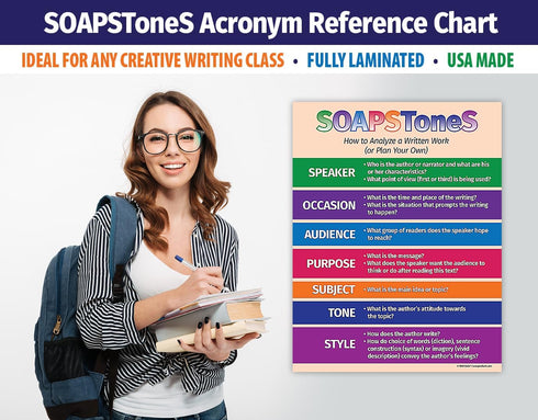 Safety Magnets SOAPSToneS Strategy Poster - Laminated, 17 x 22 inches - English Teacher's Posters for High School