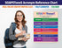 Safety Magnets SOAPSToneS Strategy Poster - Laminated, 17 x 22 inches - English Teacher's Posters for High School