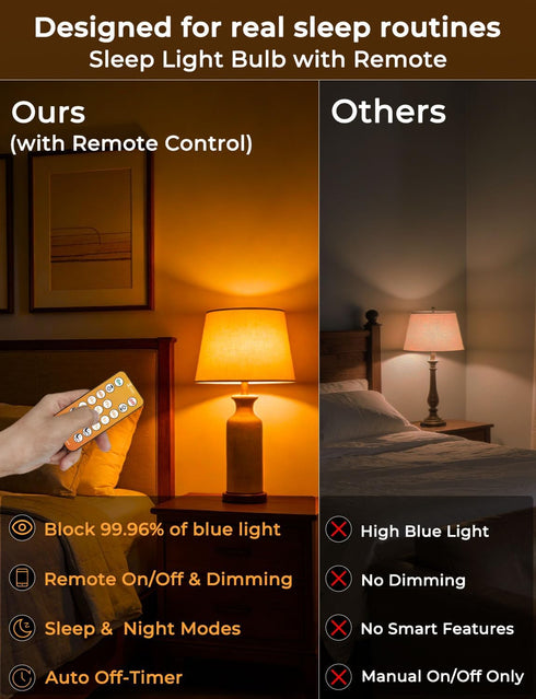 Bulbs 1600K E26 A19, 9W (4 Packs) Amber Sleep Light with Remote Control, Blue Light Blocking for Sleep Therapy, Baby