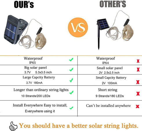 YITING 10 Strands 200 LEDs Solar Powered Twinkle Firefly Bunch Lights, 8 Modes Fairy String Lights for Outdoor