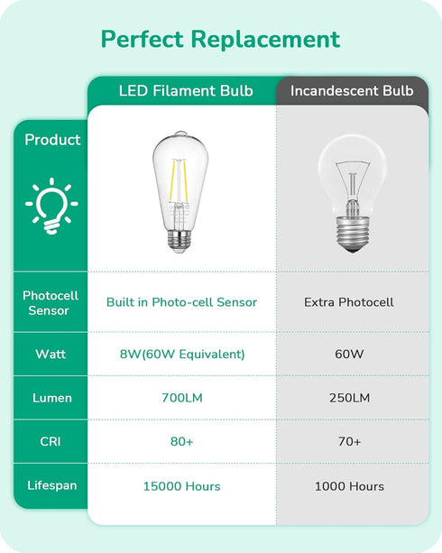 EDISHINE 6 Pack Dusk to Dawn LED Outdoor Light Bulb, Vintage Styled ST64 LED Edison Filament Bulb, 700LM 5000K Warm