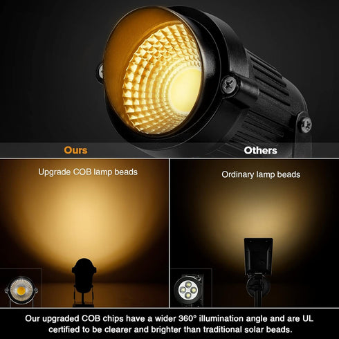 5W 110V IP65-3000K 5ft (2 Pack) LemonBest Landscape Lights - Outdoor Spotlight - Waterproof Warm White LED Landscape