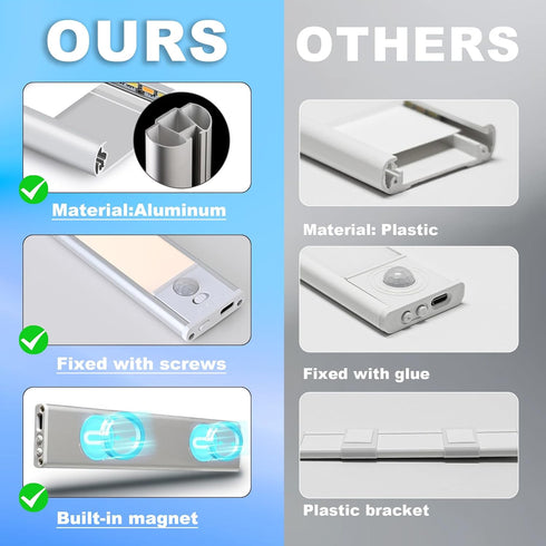 2 Pack, 12" 3 Dimmable 1800 Magnetic Under Cabinet lighting Rechargeable - Color LED, Ultra Slim Battery Powered Motion