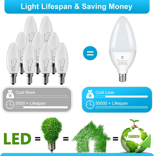 Bulbs 60 5W Bulbs, 500LM, 5000K, E12 Bulbs, B11 Bulb 85, Non-dimmable, 3 Pack Sailstar Ceiling Fan Light Watt