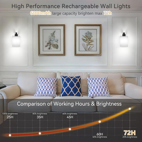 Set 2, 6000mAh iThird Wall Sconce Battery Operated of Rechargeable Wall Lights with Touch Control and Remote Control