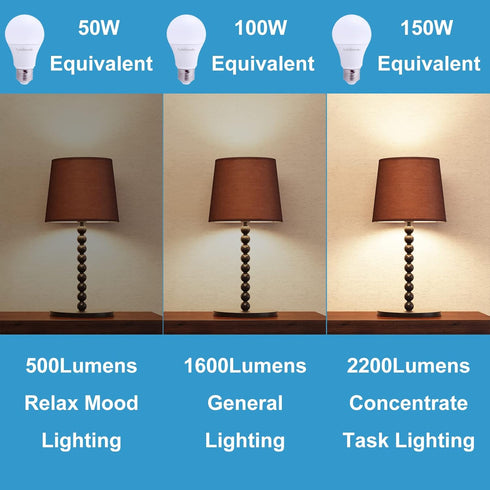 3-Way LED Light Bulbs A21, 50 100 150 Watt Equivalent, Warm White (3000K), Indoor Standard E26 Bulb, Energy Efficient 4