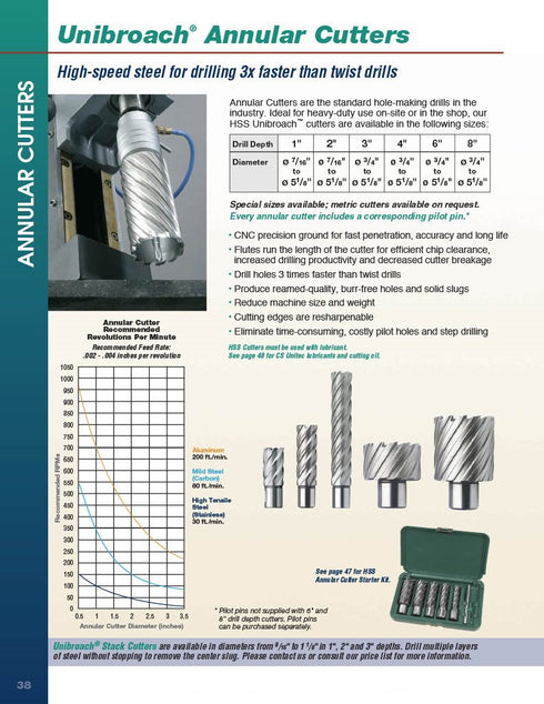 CS Unitec 6-1-128 Unibroach High Speed Steel Annular Cutter, 7/8" x 1"