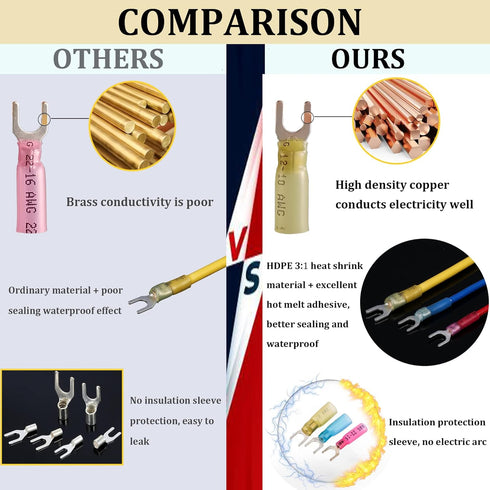 100pcs 16-14 AWG Marine Grade Heat Shrink Fork Connectors, Tinned Copper Heat Shrink Fork Terminals