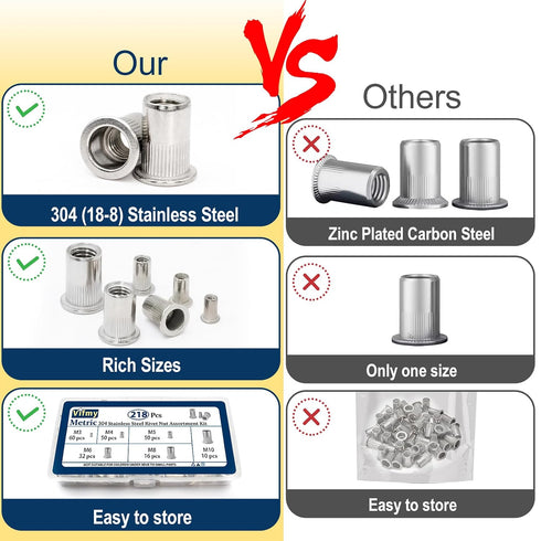 Vifmy 304 Kit(218 Pcs),M3 M4 M5 M6 M8 M10 Set,Rivnut Metric Stainless Steel Rivet Nut Assortment Flat Head Rivnut