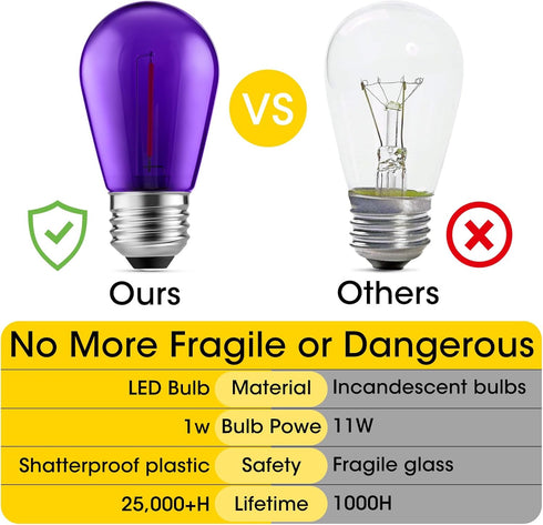 S14 Bulbs, 24Pack 1W Bulbs E26 Bulbs Meconard Purple and Orange LED Light Plastic Shatterproof Waterproof LED