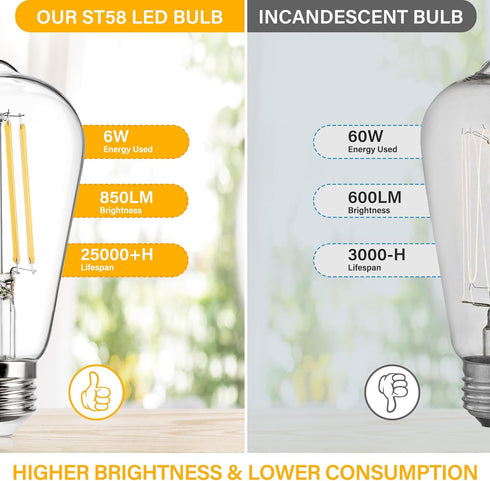 MAXvolador Dimmable Vintage LED Edison Bulb, 60W Equivalent, 6W 850 Lumens, Antique ST58 E26 Base, Pack of 4