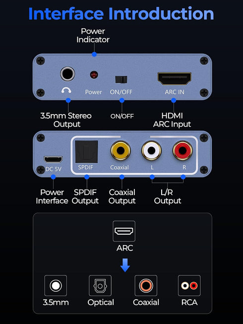 PERESAL 192KHz RCA+3.5mm HDMI ARC Audio Extractor with Optical Cable ARC Converter HDMI ARC to Optical TOSLINK SPDIF